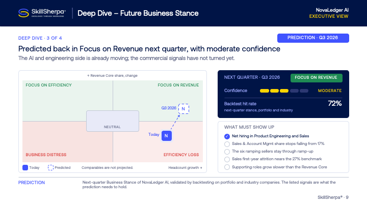 Sample slide: Deep Dive, Future Business Stance